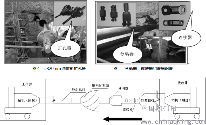 "无线导向,前拉后顶挤扩孔拉管"超长管幕施工方法及其应用